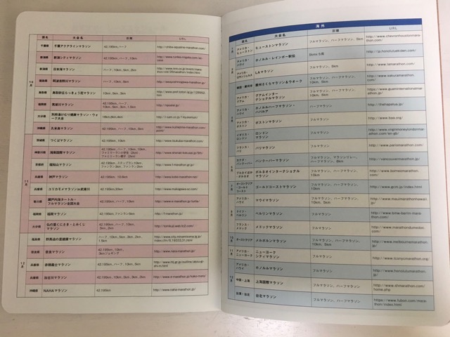 海外マラソン大会リスト