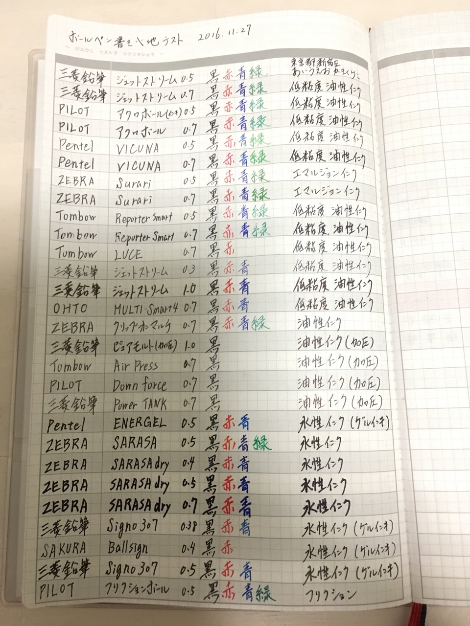 ジブン手帳に最適なボールペンを探す