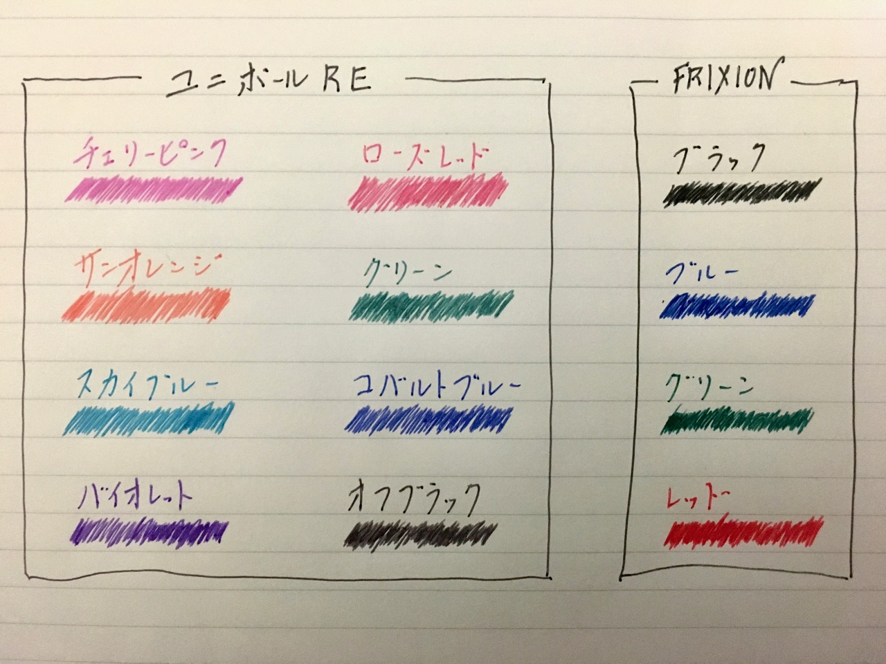 ユニボールREとフリクションの比較